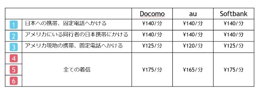 ※2016年7月現在 
